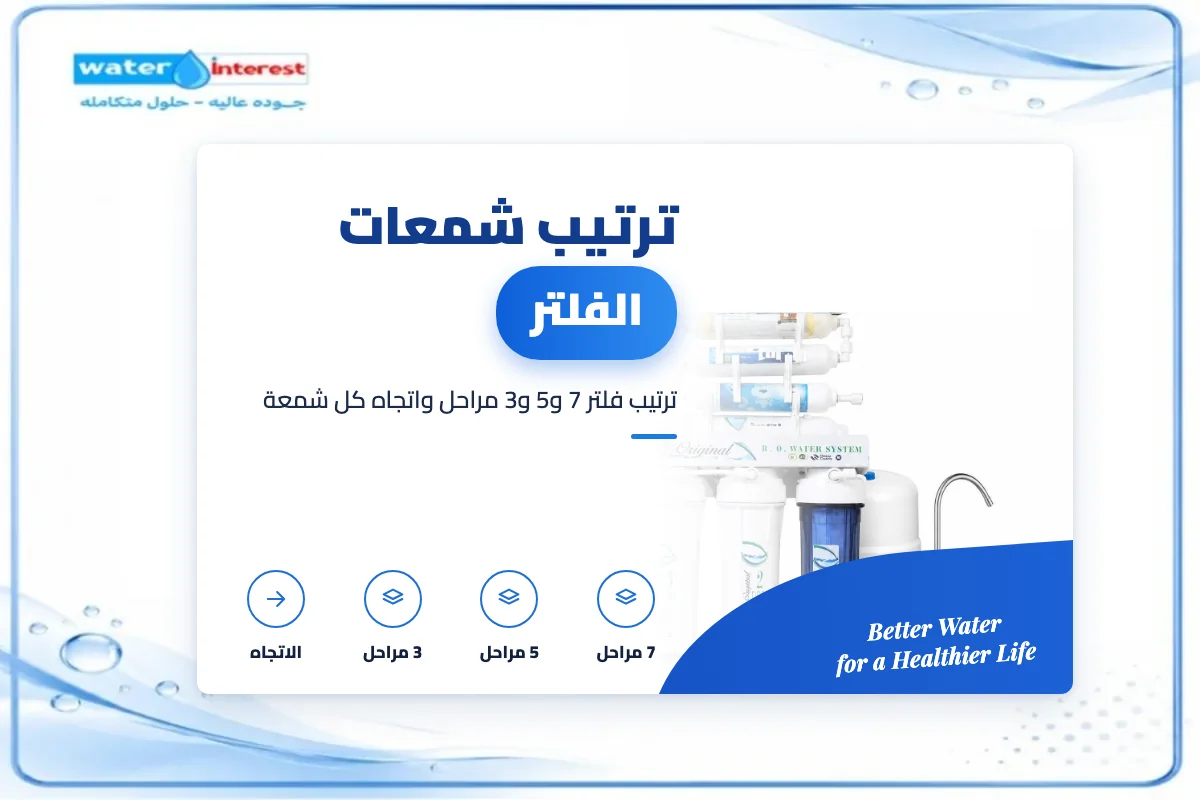 ترتيب شمعات الفلتر 7 و5 و3 مراحل - انترست ووتر