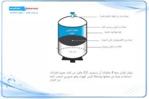 شكل خزان الفلتر من الداخل